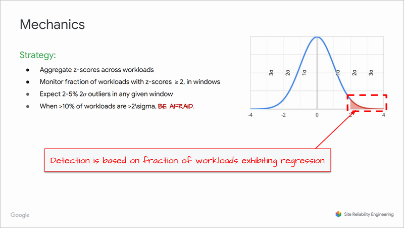 2σテクニックの仕組み（出典：Principled Performance Analytics）