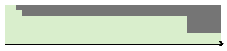 cost down timeline
