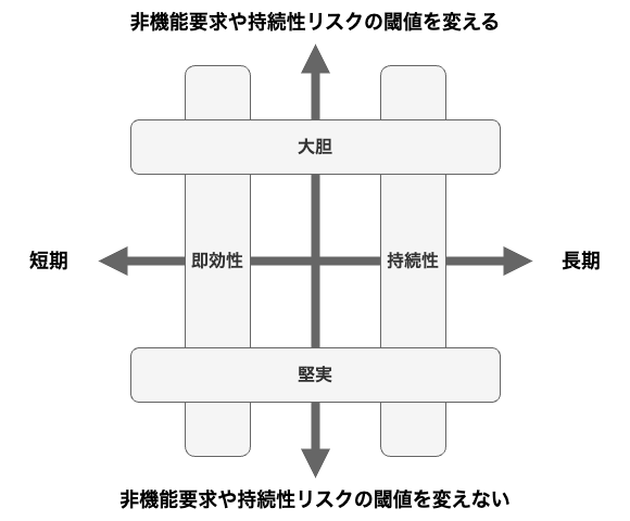 perspectives on cost control