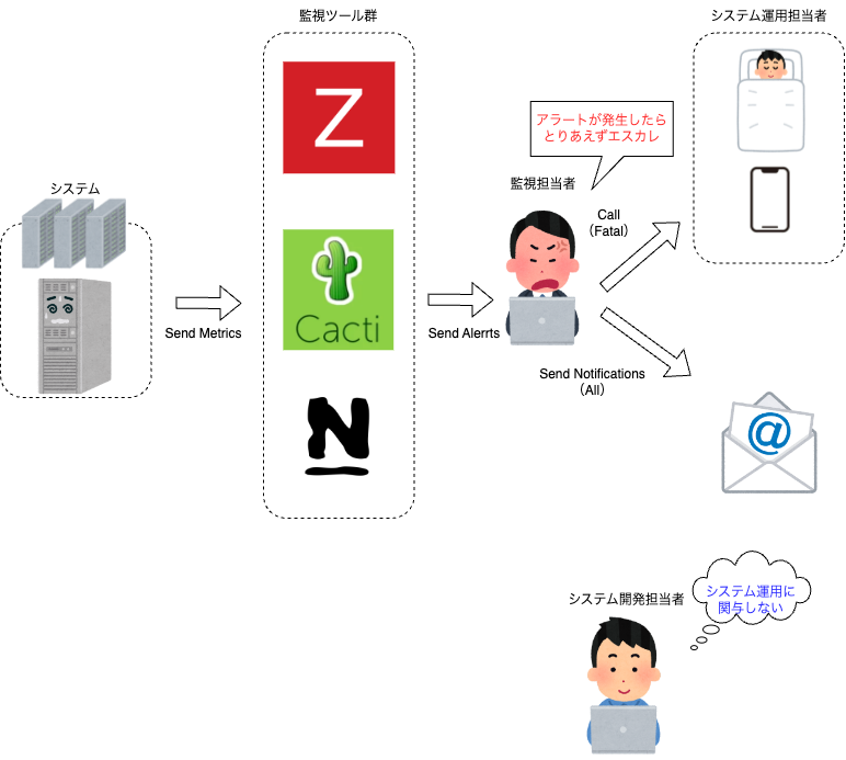 before_pagerduty