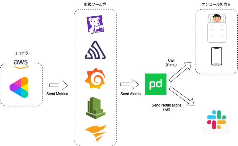 after_pagerduty